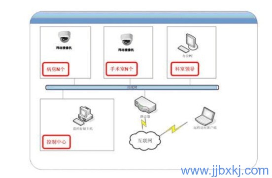 九江監(jiān)控